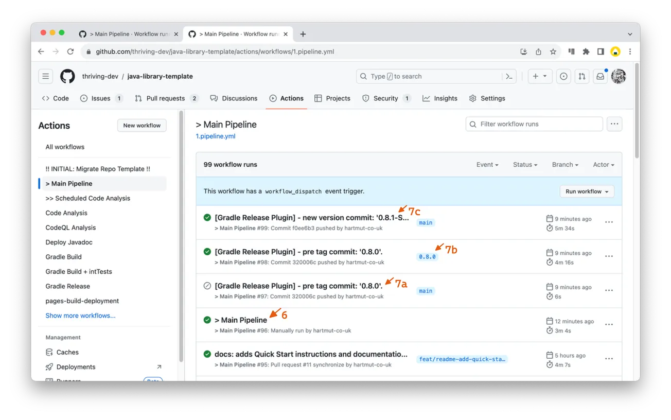 Java Library Development: Get Started Quickly with java-library ...