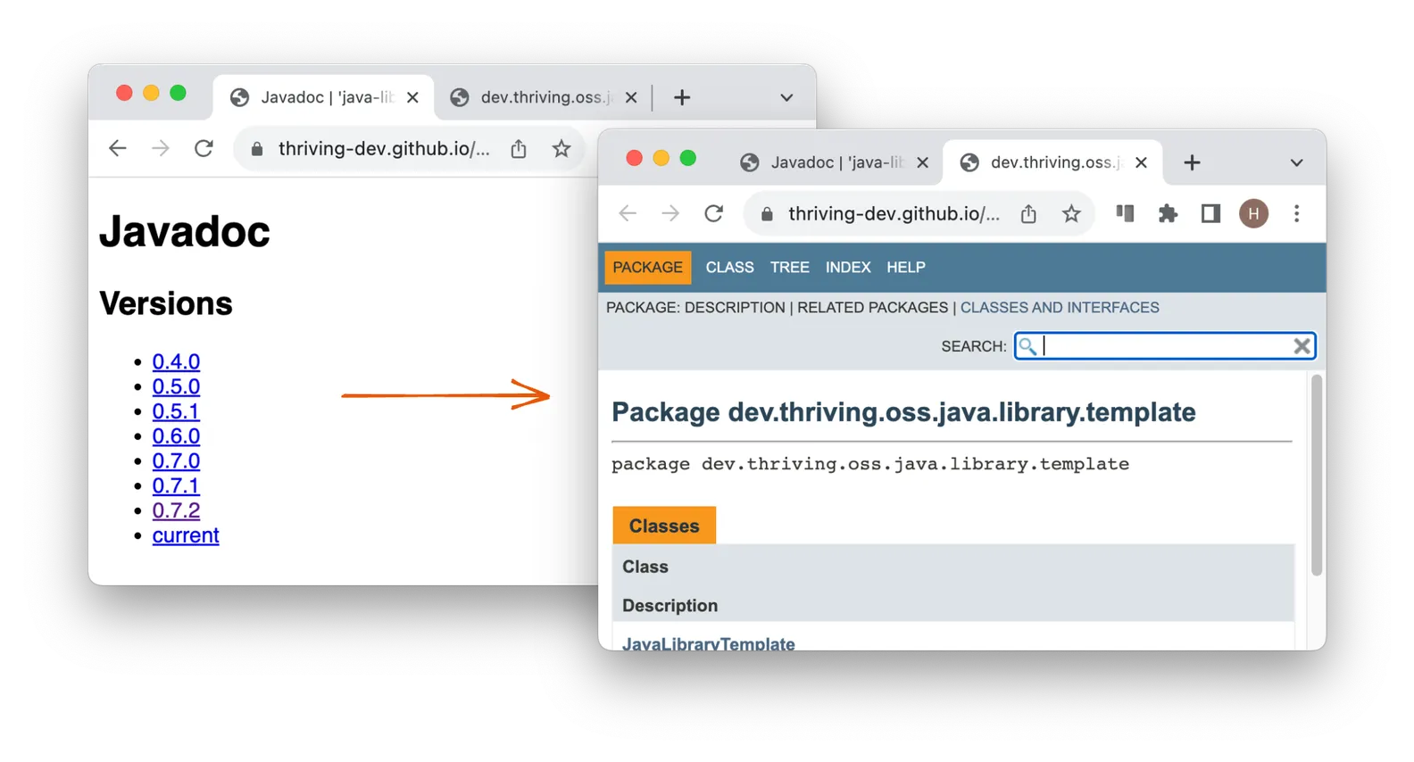Preview of Javadoc published to GitHub Pages by the CI/CD pipeline